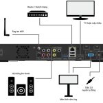 Bộ đầu, màn hình cảm ứng VietK(Đầu 4T + Màn hình cảm ứng 21 inch)