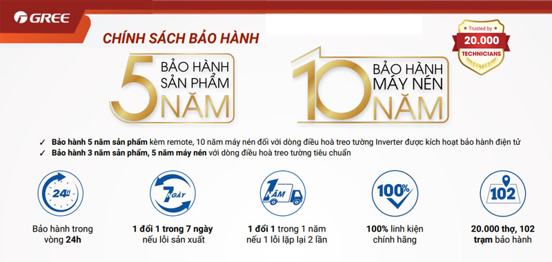 Bảo hành điều hòa Gree máy 5 năm, máy nén 10 năm