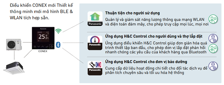 Điều hòa Panasonic kết nối thông minh conex