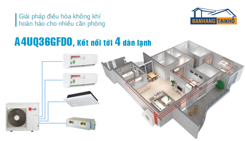 Điều hòa multi 1 nóng 4 lạnh LG Z4UQ36GFD0